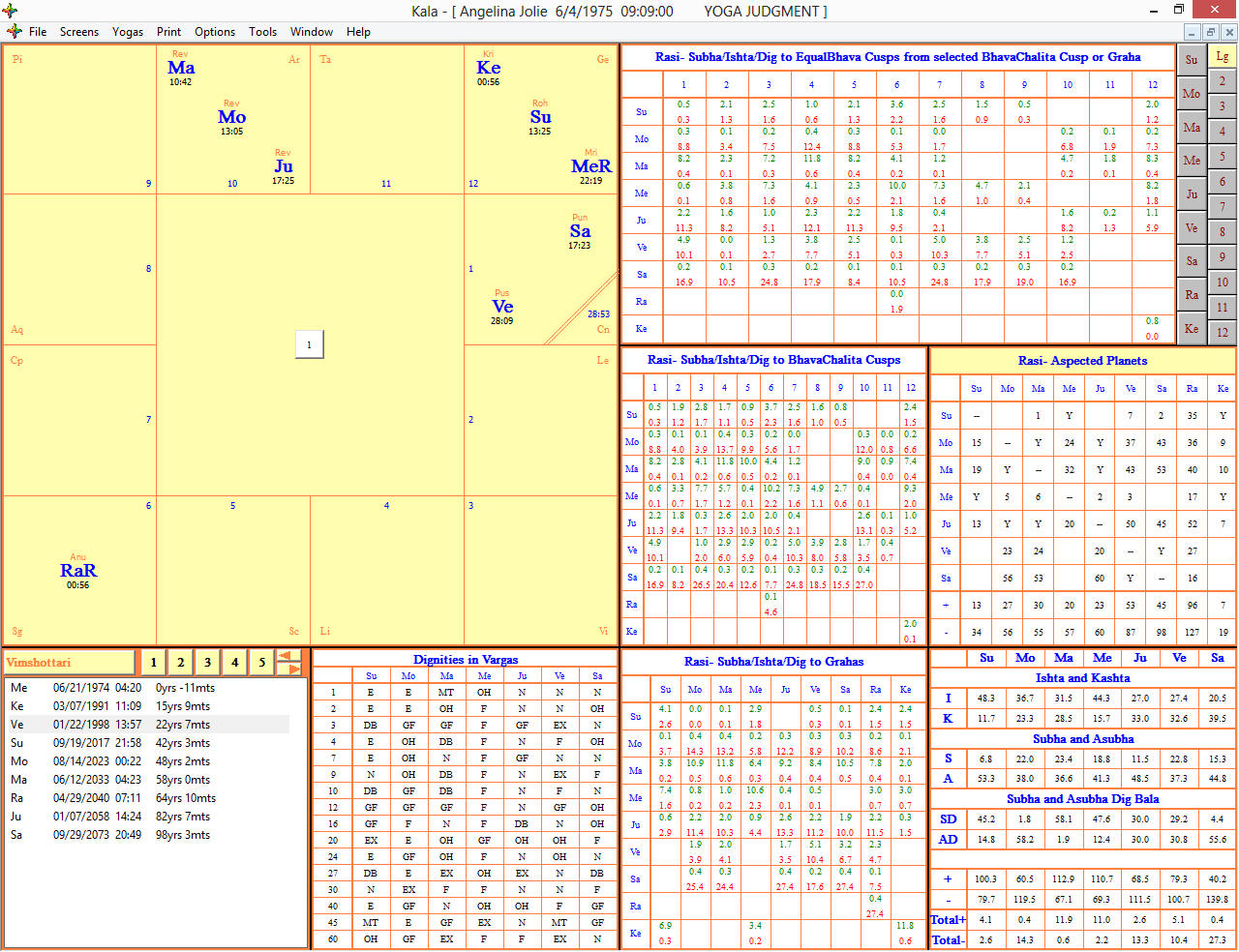 Kala 2013 Vedic Astrology Software Download Pc
