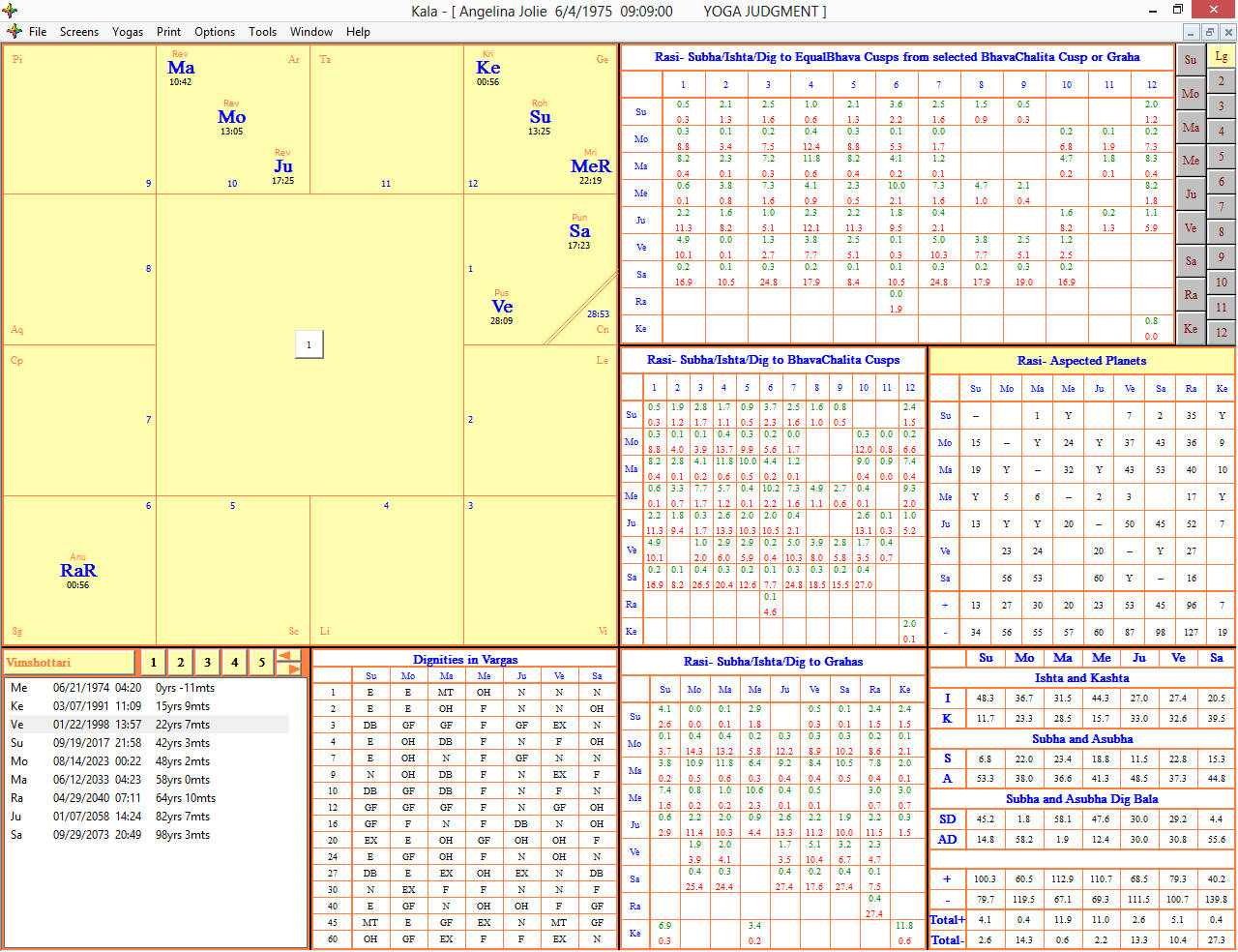 Kala Vedic Astrology Software Free Download