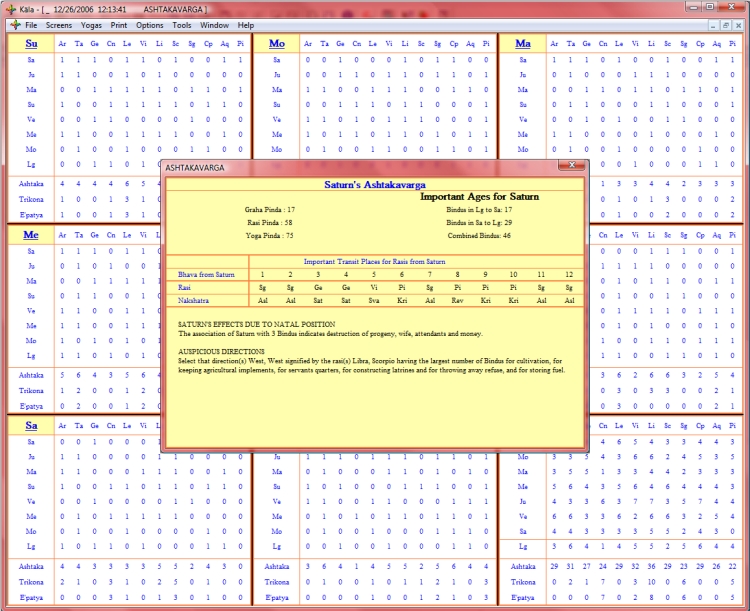 Free Ashtakavarga Chart Calculator