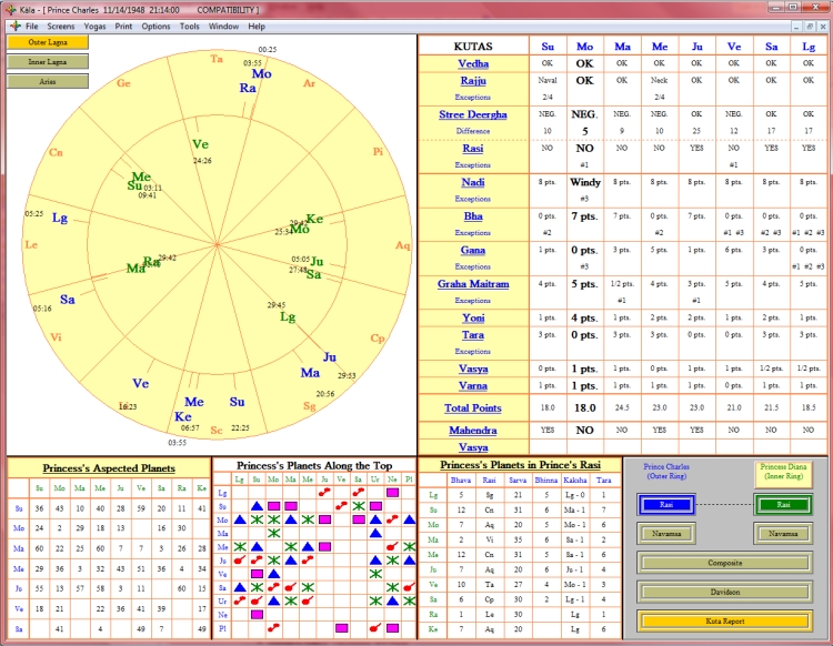 Horoscope Compatibility Chart 2018