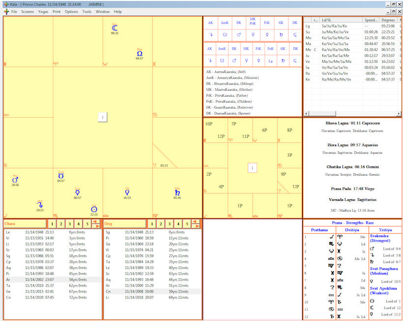 Jaimini Astrology Chart Calculator