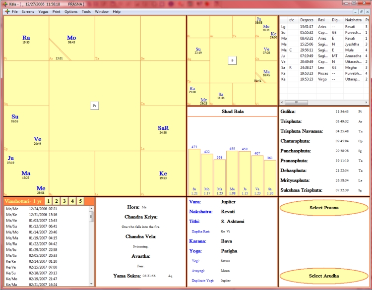 Prashna Chart