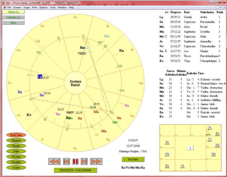 Free Transit Chart Vedic Astrology